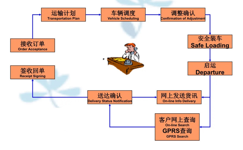 苏州到象州搬家公司-苏州到象州长途搬家公司